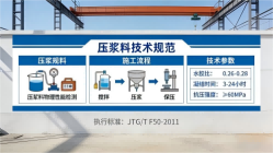 畜禽良种场本地工厂讲解：说一遍公路压浆料和铁路压浆料的区别