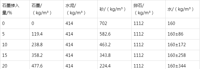 畜禽良种场防静电水泥砂浆怎么做(附配比及施工方法)